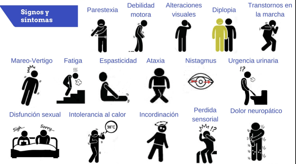 Signos y síntomas de la Esclerosis Múltiple